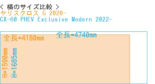#ヤリスクロス G 2020- + CX-60 PHEV Exclusive Modern 2022-